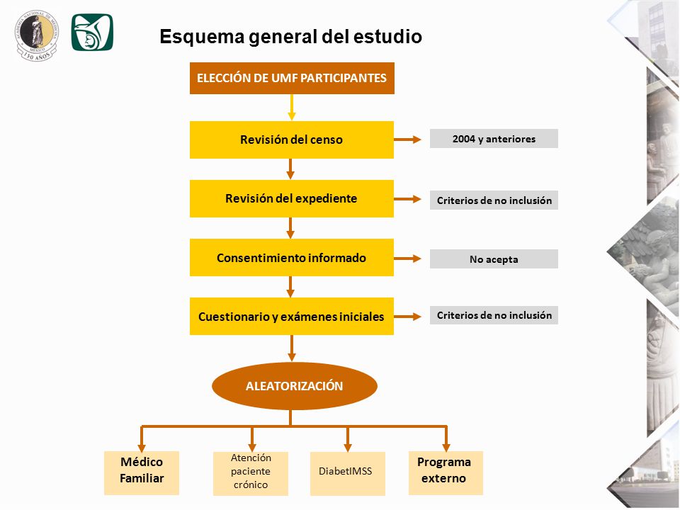 Esquema general del estudio