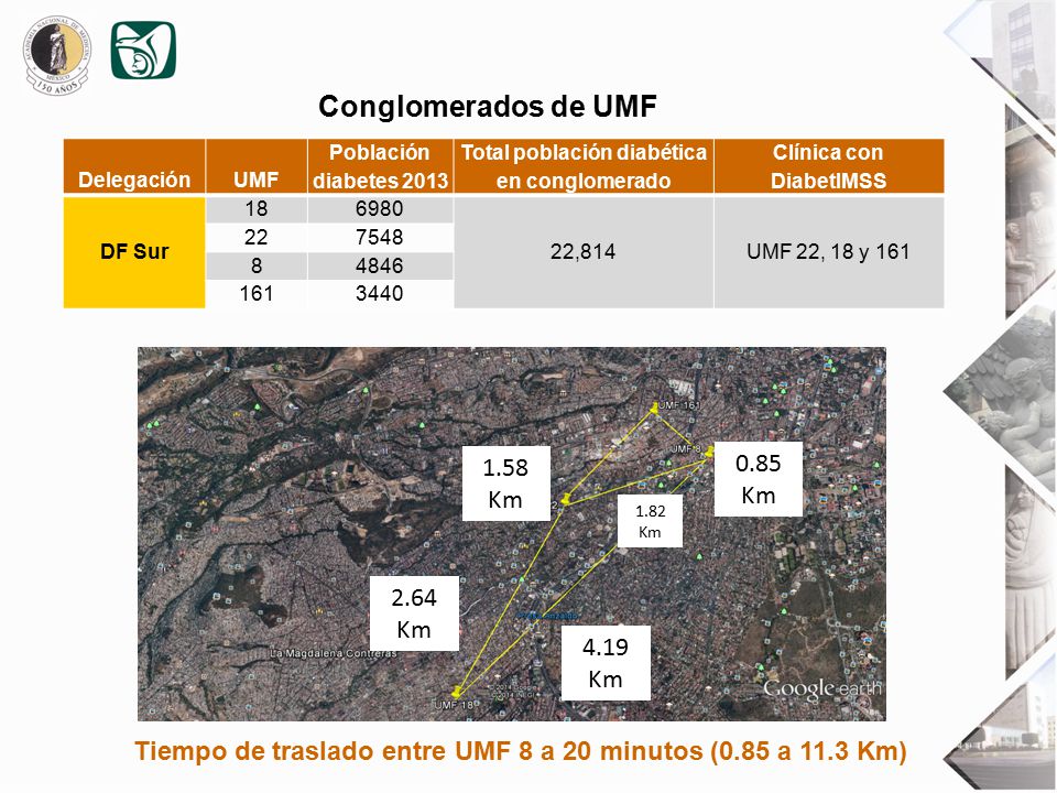 Conglomerados de UMF 0.85 Km 1.58 Km 2.64 Km 4.19 Km