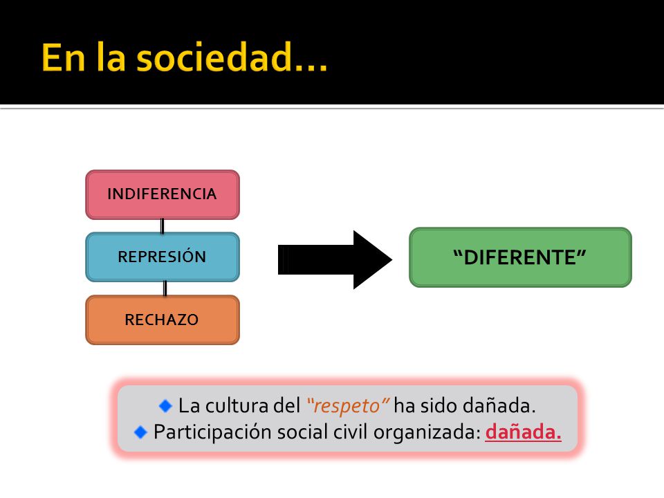 En la sociedad… DIFERENTE La cultura del respeto ha sido dañada.