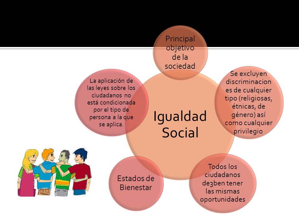 Igualdad Social Principal objetivo de la sociedad Estados de Bienestar