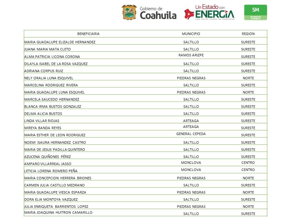 BENEFICIARIA MUNICIPIO. REGION. MARIA GUADALUPE ELIZALDE HERNANDEZ. SALTILLO. SURESTE. JUANA MARIA MATA CLETO.