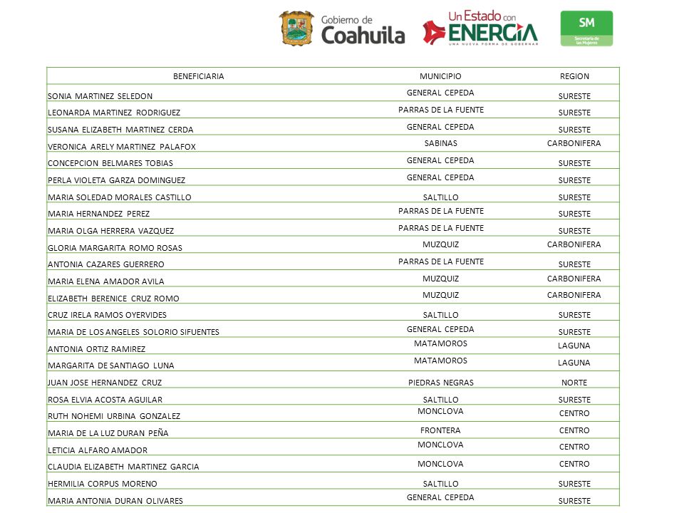 BENEFICIARIA MUNICIPIO. REGION. SONIA MARTINEZ SELEDON. GENERAL CEPEDA. SURESTE. LEONARDA MARTINEZ RODRIGUEZ.