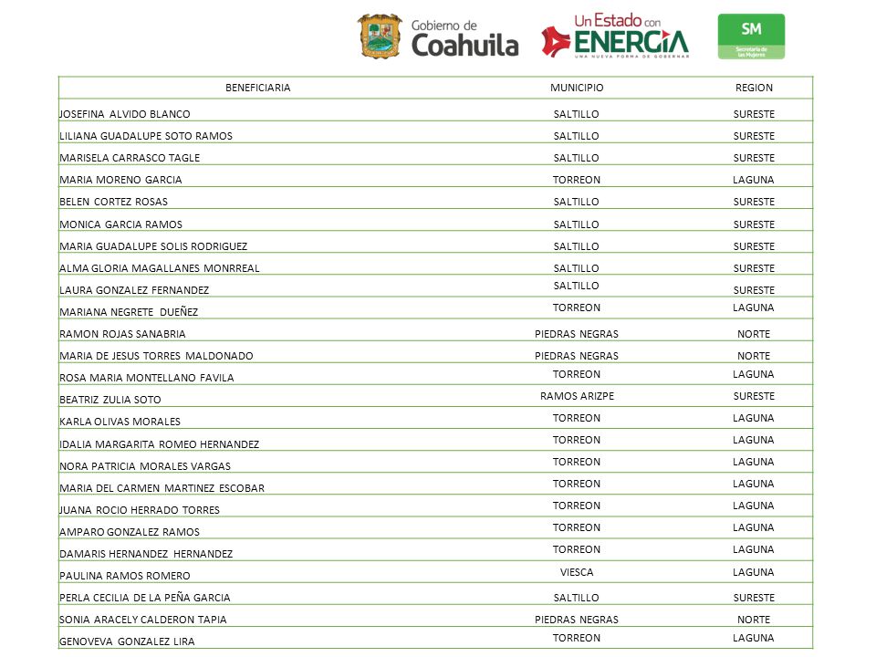 BENEFICIARIA MUNICIPIO. REGION. JOSEFINA ALVIDO BLANCO. SALTILLO. SURESTE. LILIANA GUADALUPE SOTO RAMOS.