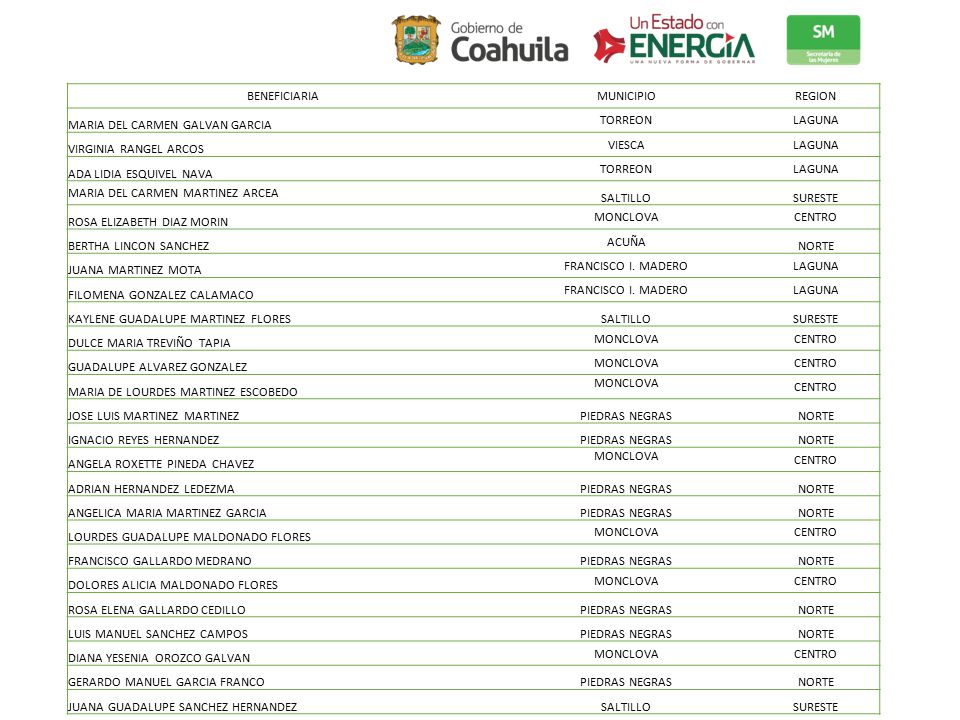 BENEFICIARIA MUNICIPIO. REGION. MARIA DEL CARMEN GALVAN GARCIA. TORREON. LAGUNA. VIRGINIA RANGEL ARCOS.