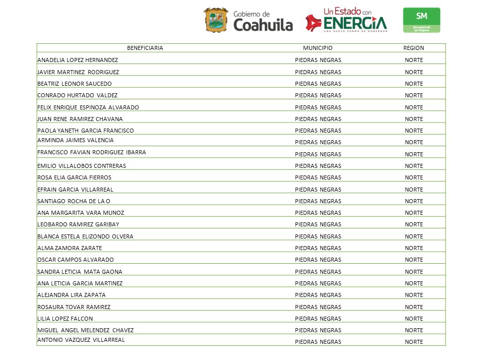 BENEFICIARIA MUNICIPIO. REGION. ANADELIA LOPEZ HERNANDEZ. PIEDRAS NEGRAS. NORTE. JAVIER MARTINEZ RODRIGUEZ.