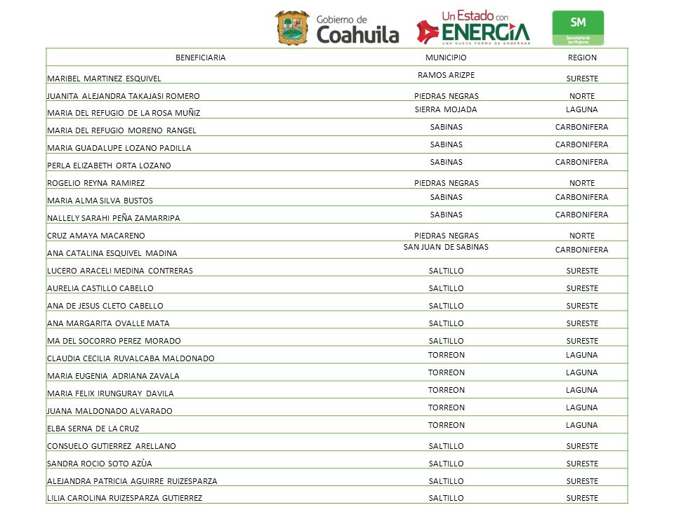 BENEFICIARIA MUNICIPIO. REGION. MARIBEL MARTINEZ ESQUIVEL. RAMOS ARIZPE. SURESTE. JUANITA ALEJANDRA TAKAJASI ROMERO.