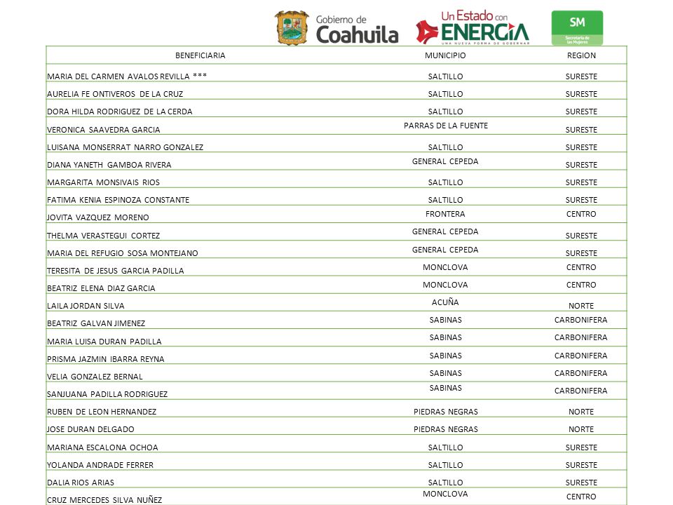 BENEFICIARIA MUNICIPIO. REGION. MARIA DEL CARMEN AVALOS REVILLA *** SALTILLO. SURESTE. AURELIA FE ONTIVEROS DE LA CRUZ.