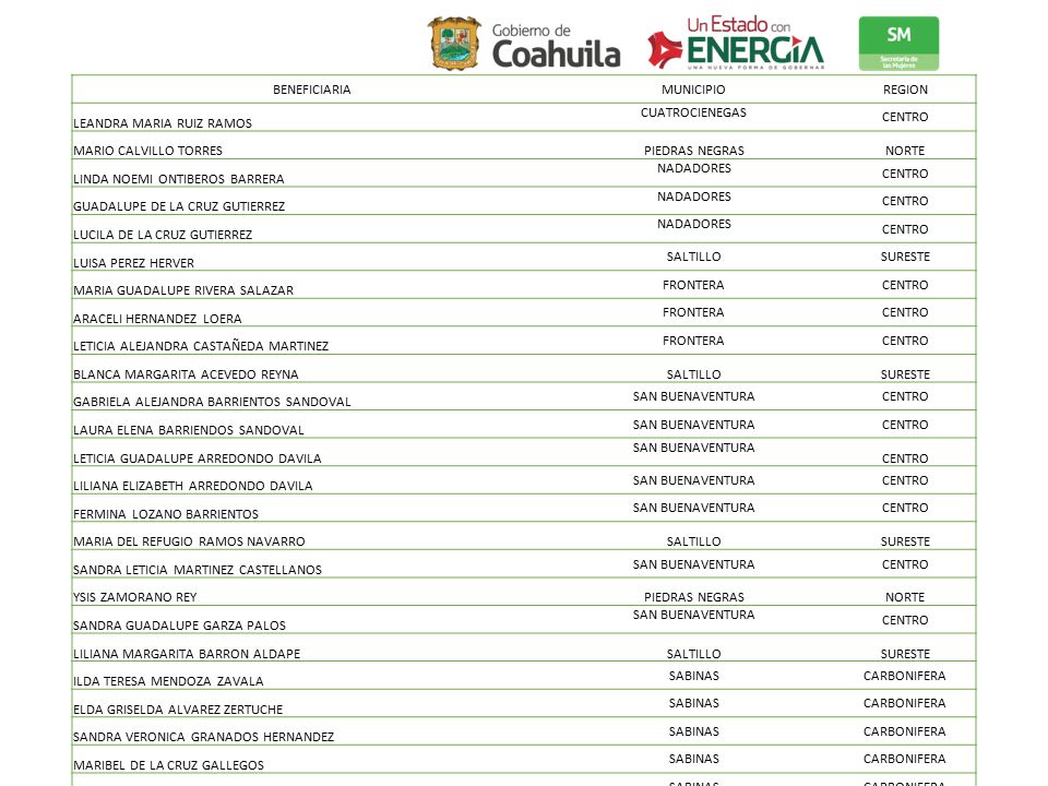 BENEFICIARIA MUNICIPIO. REGION. LEANDRA MARIA RUIZ RAMOS. CUATROCIENEGAS. CENTRO. MARIO CALVILLO TORRES.