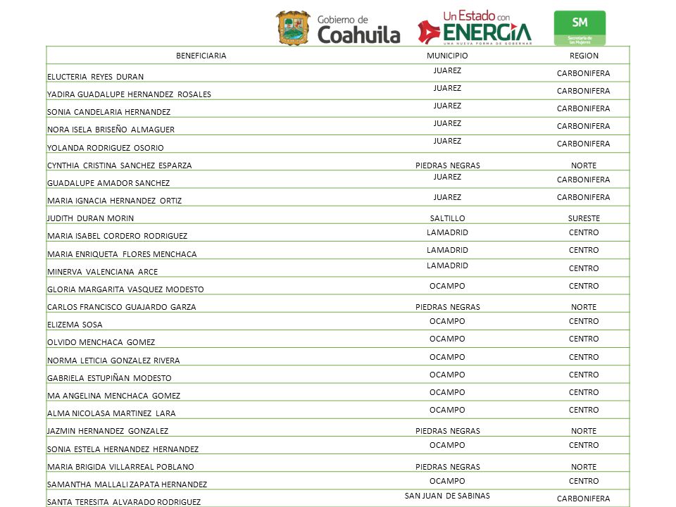 BENEFICIARIA MUNICIPIO. REGION. ELUCTERIA REYES DURAN. JUAREZ. CARBONIFERA. YADIRA GUADALUPE HERNANDEZ ROSALES.