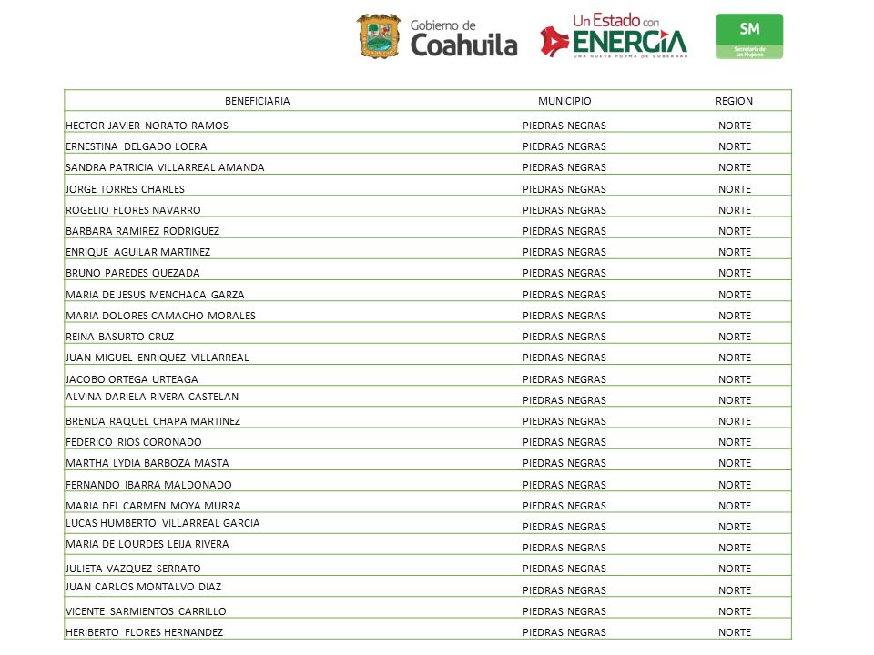 BENEFICIARIA MUNICIPIO. REGION. HECTOR JAVIER NORATO RAMOS. PIEDRAS NEGRAS. NORTE. ERNESTINA DELGADO LOERA.