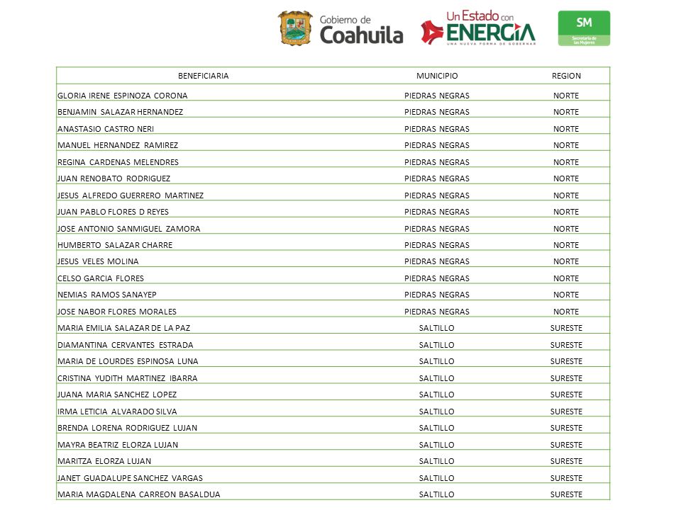 BENEFICIARIA MUNICIPIO. REGION. GLORIA IRENE ESPINOZA CORONA. PIEDRAS NEGRAS. NORTE. BENJAMIN SALAZAR HERNANDEZ.