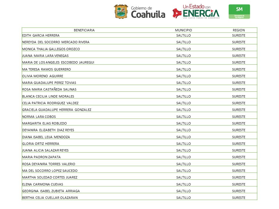 BENEFICIARIA MUNICIPIO. REGION. EDITH GARCIA HERRERA. SALTILLO. SURESTE. NEREYDA DEL SOCORRO MERCADO RIVERA.
