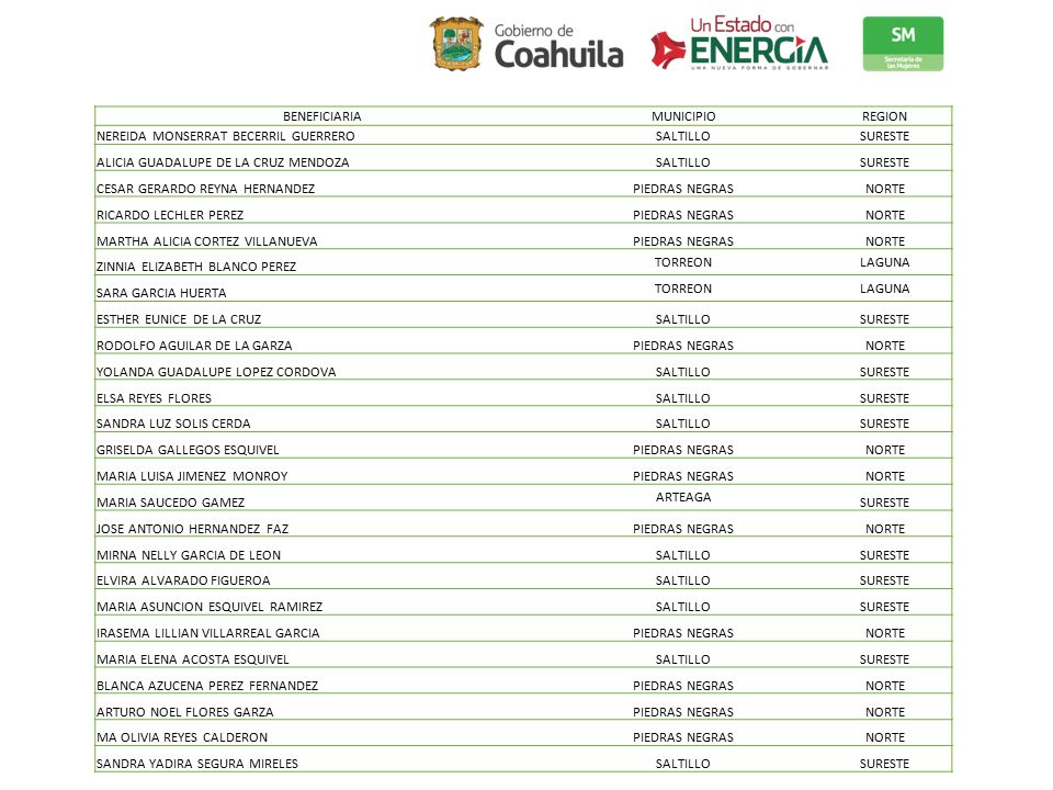 BENEFICIARIA MUNICIPIO. REGION. NEREIDA MONSERRAT BECERRIL GUERRERO. SALTILLO. SURESTE. ALICIA GUADALUPE DE LA CRUZ MENDOZA.