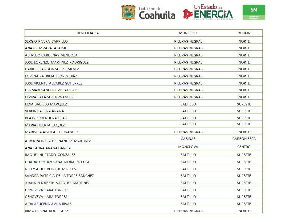 BENEFICIARIA MUNICIPIO. REGION. SERGIO RIVERA CARRILLO. PIEDRAS NEGRAS. NORTE. ANA CRUZ ZAPATA JAIME.