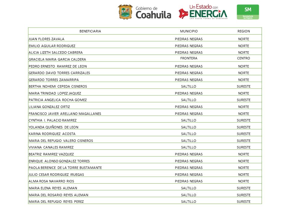 BENEFICIARIA MUNICIPIO. REGION. JUAN FLORES ZAVALA. PIEDRAS NEGRAS. NORTE. EMILIO AGUILAR RODRIGUEZ.