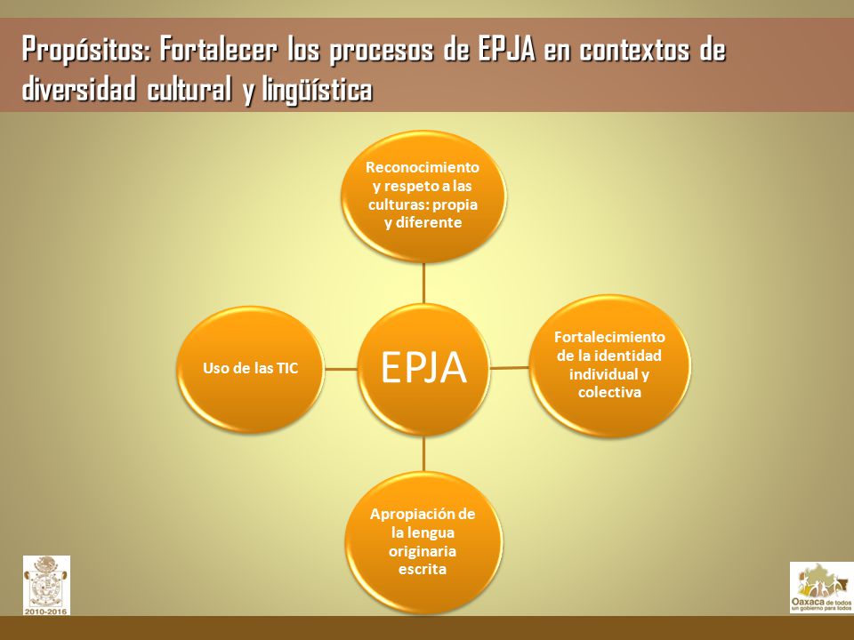 Propósitos: Fortalecer los procesos de EPJA en contextos de diversidad cultural y lingüística