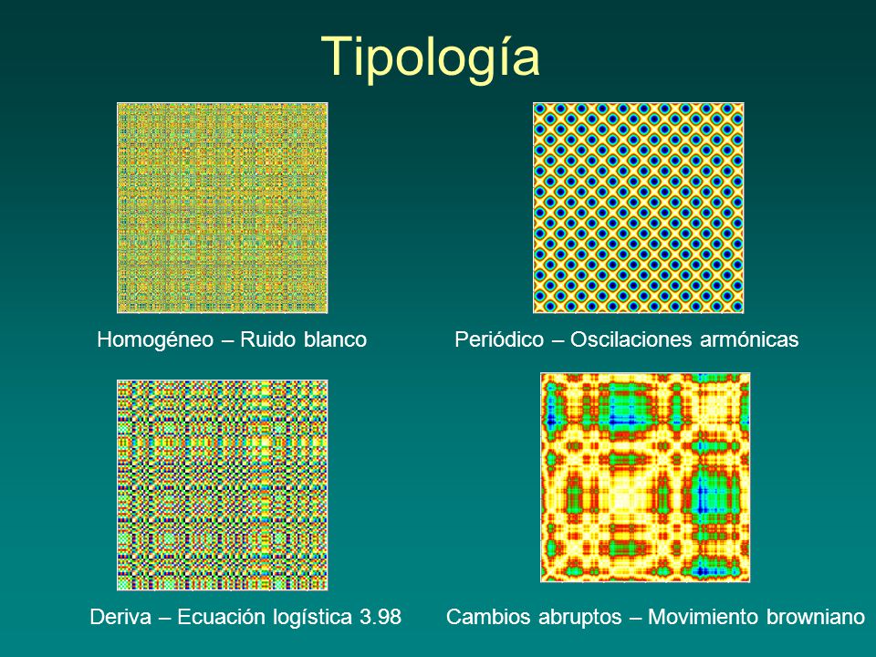 Tipología Homogéneo – Ruido blanco Periódico – Oscilaciones armónicas