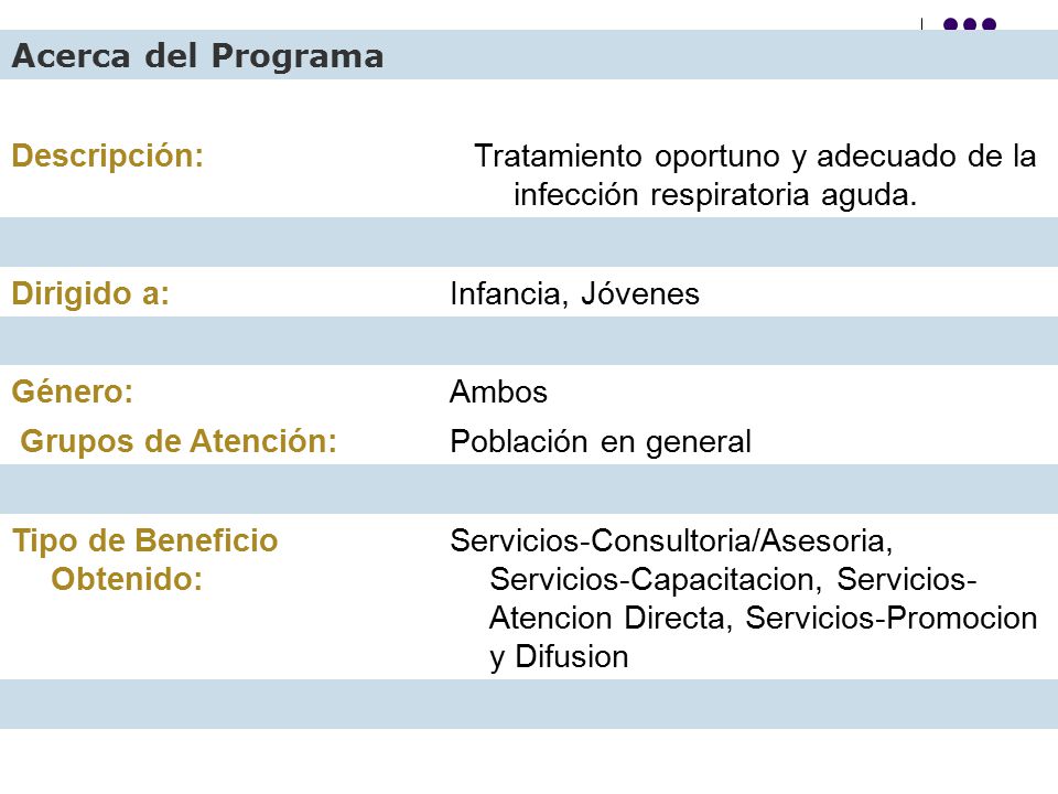 Acerca del Programa Descripción: Tratamiento oportuno y adecuado de la infección respiratoria aguda.