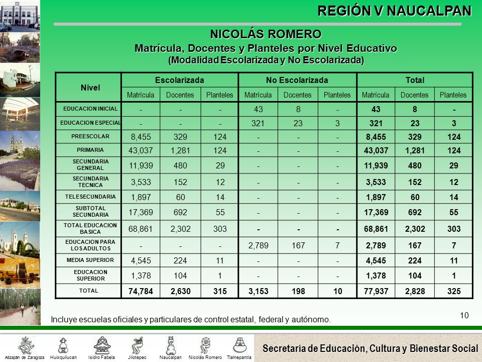 NICOLÁS ROMERO Matrícula, Docentes y Planteles por Nivel Educativo