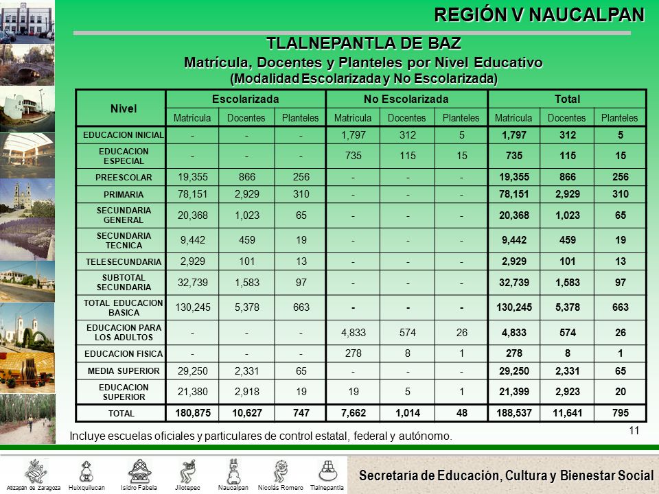 TLALNEPANTLA DE BAZ Matrícula, Docentes y Planteles por Nivel Educativo. (Modalidad Escolarizada y No Escolarizada)