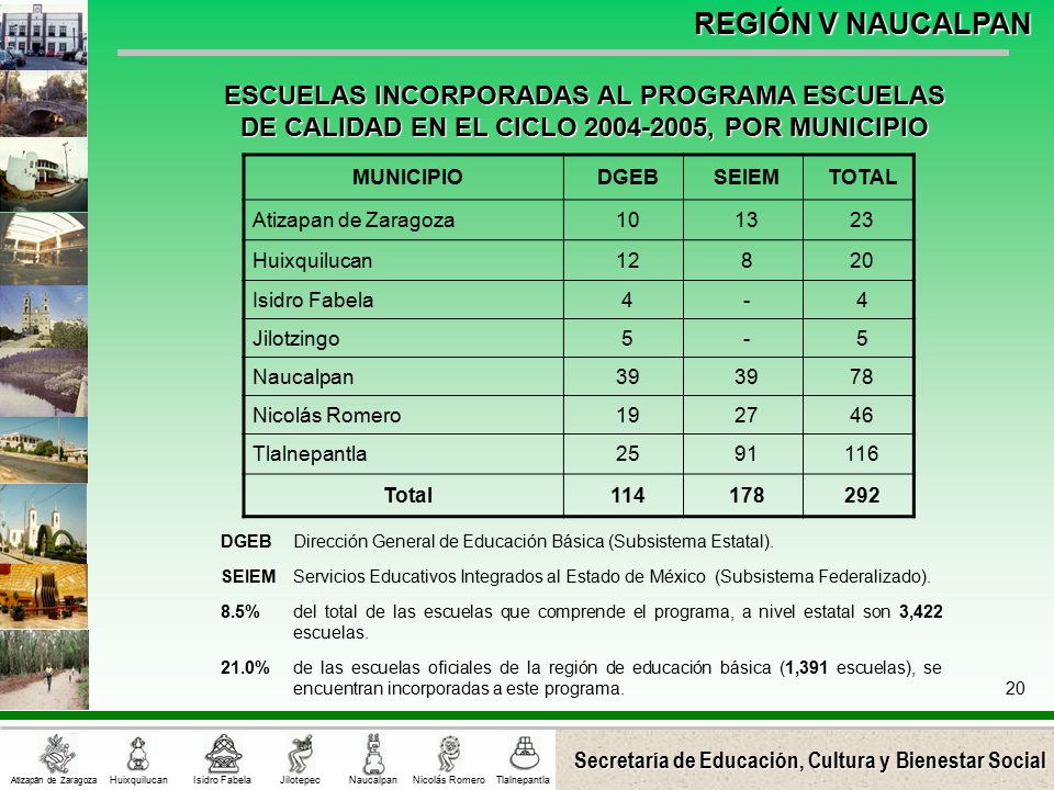 ESCUELAS INCORPORADAS AL PROGRAMA ESCUELAS DE CALIDAD EN EL CICLO , POR MUNICIPIO