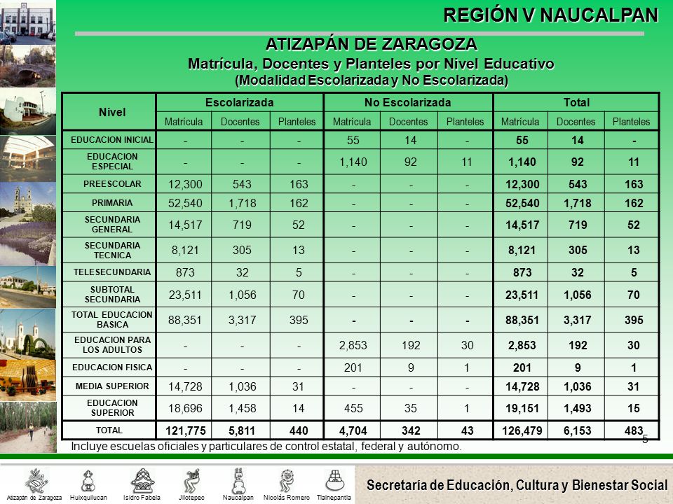ATIZAPÁN DE ZARAGOZA Matrícula, Docentes y Planteles por Nivel Educativo. (Modalidad Escolarizada y No Escolarizada)