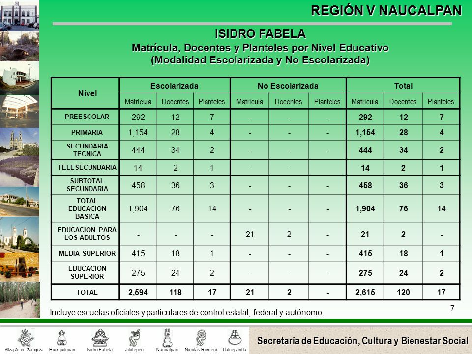 ISIDRO FABELA Matrícula, Docentes y Planteles por Nivel Educativo