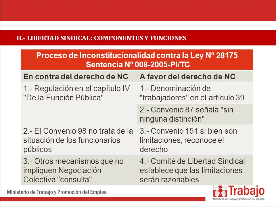 En contra del derecho de NC A favor del derecho de NC