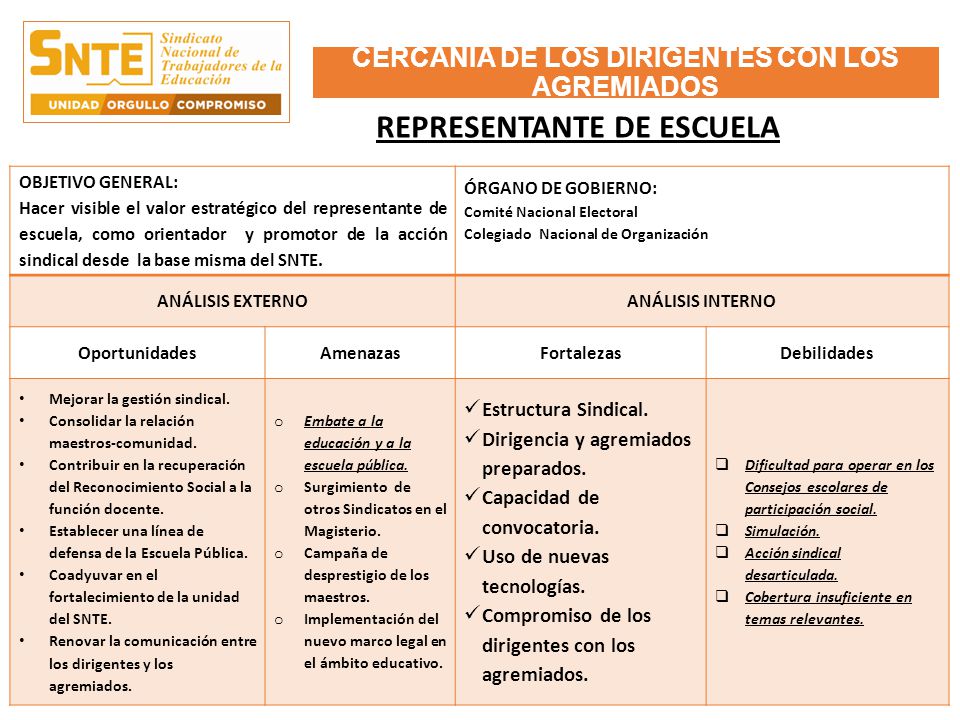 CERCANÍA DE LOS DIRIGENTES CON LOS AGREMIADOS