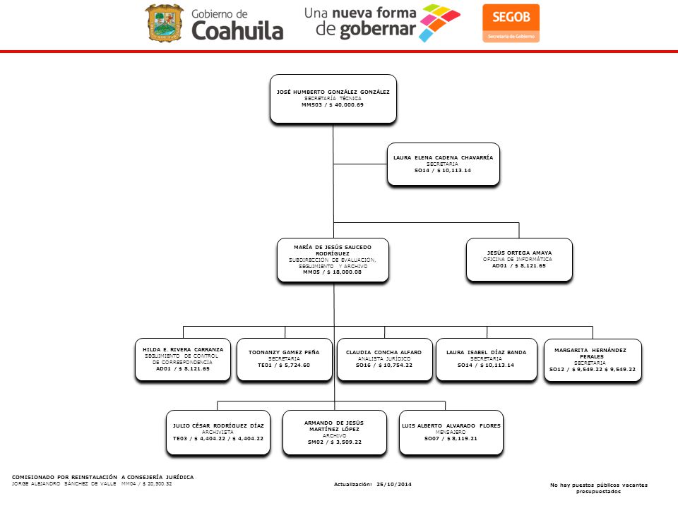 JOSÉ HUMBERTO GONZÁLEZ GONZÁLEZ SECRETARÍA TÉCNICA MMS03 / $ 40,000.69