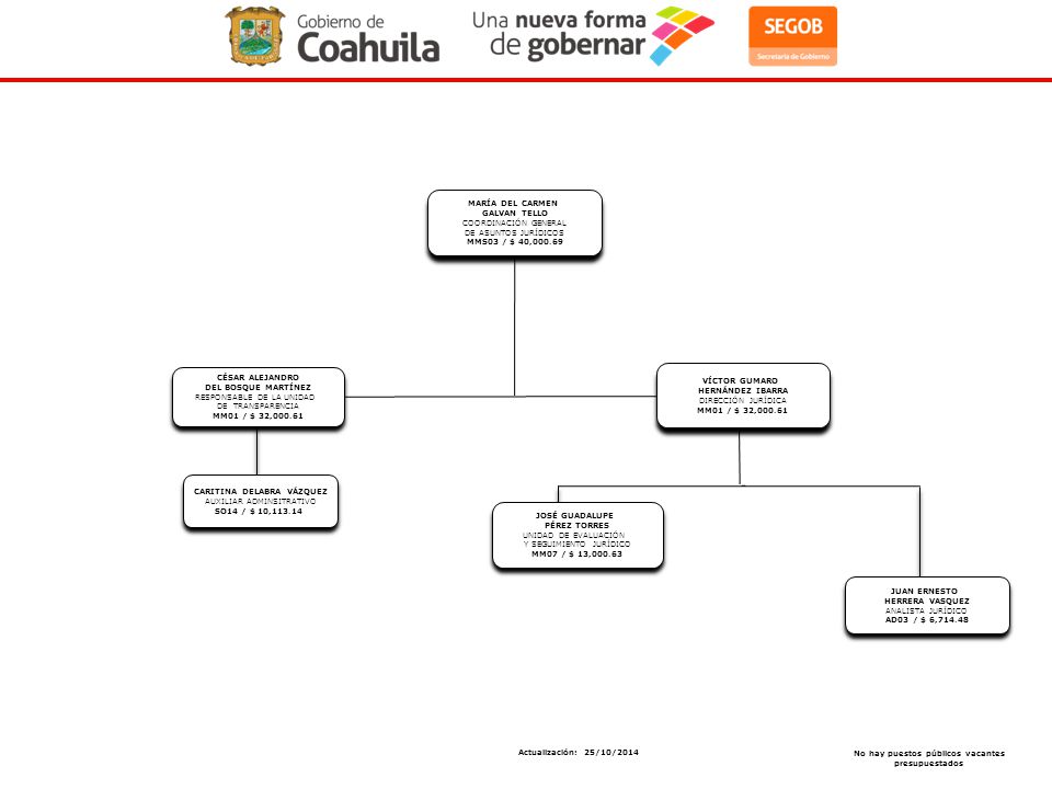 RESPONSABLE DE LA UNIDAD DE TRANSPARENCIA MM01 / $ 32,