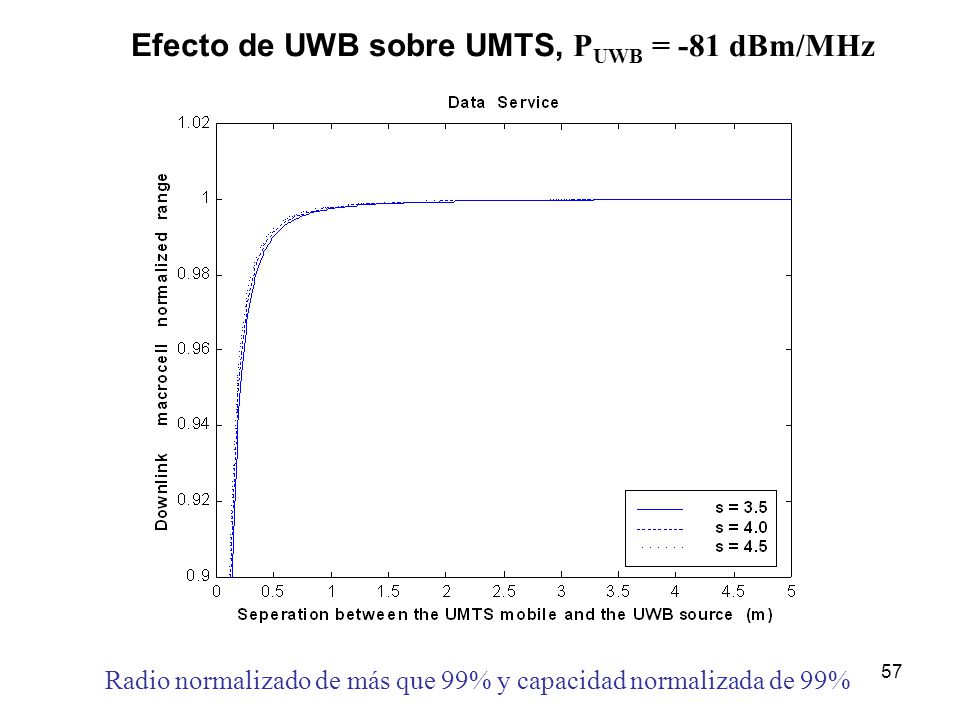Radio normalizado de más que 99% y capacidad normalizada de 99%