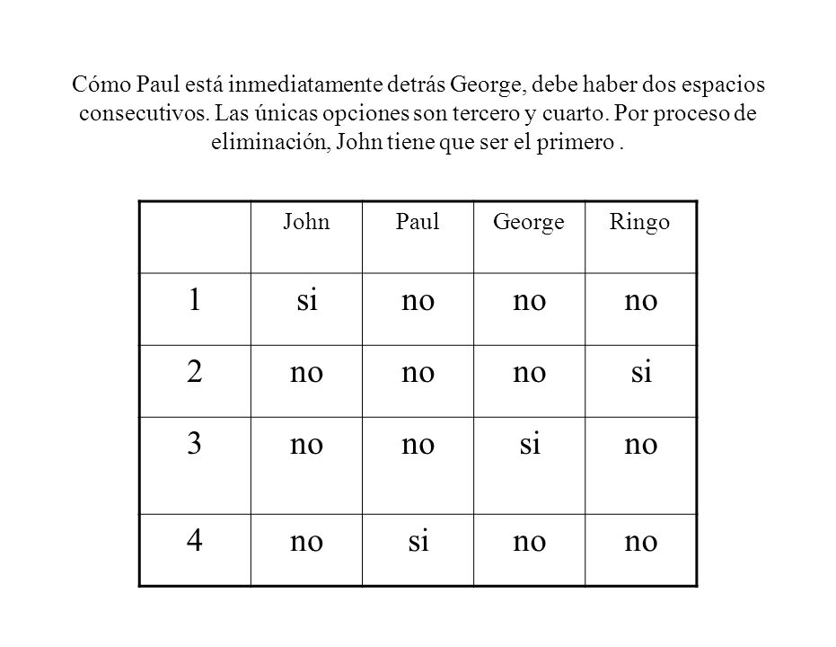 Cómo Paul está inmediatamente detrás George, debe haber dos espacios consecutivos. Las únicas opciones son tercero y cuarto. Por proceso de eliminación, John tiene que ser el primero .