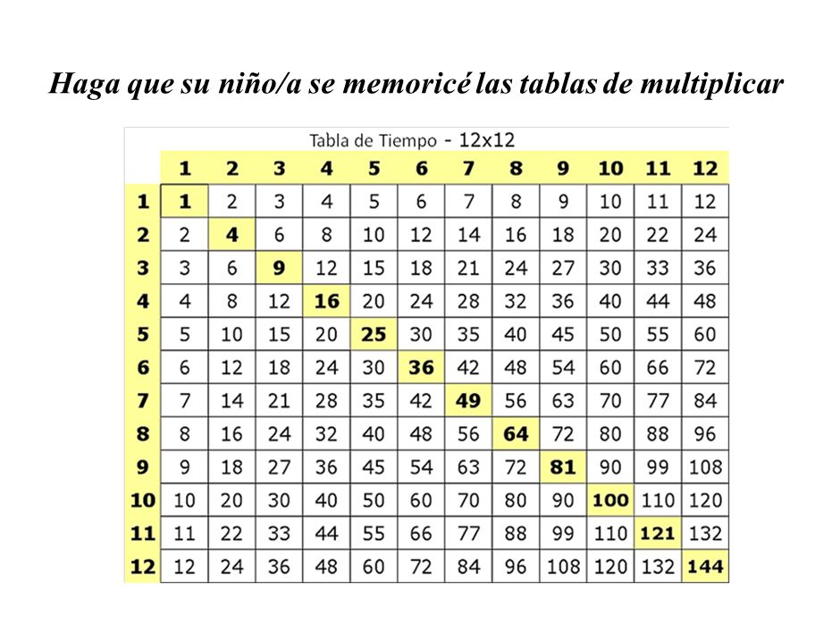 Haga que su niño/a se memoricé las tablas de multiplicar