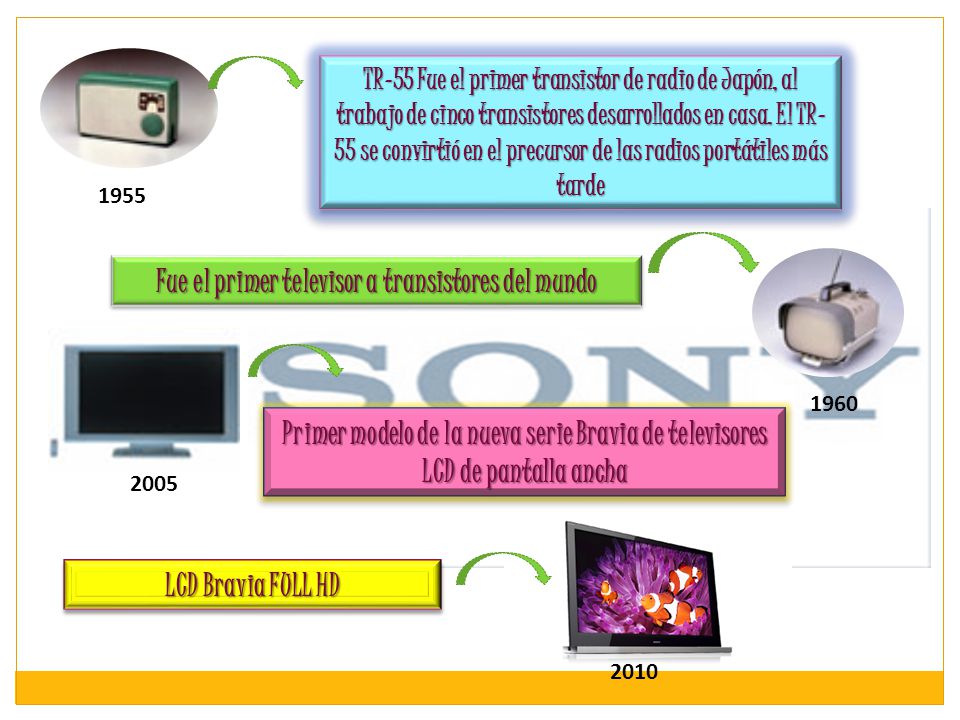 Fue el primer televisor a transistores del mundo
