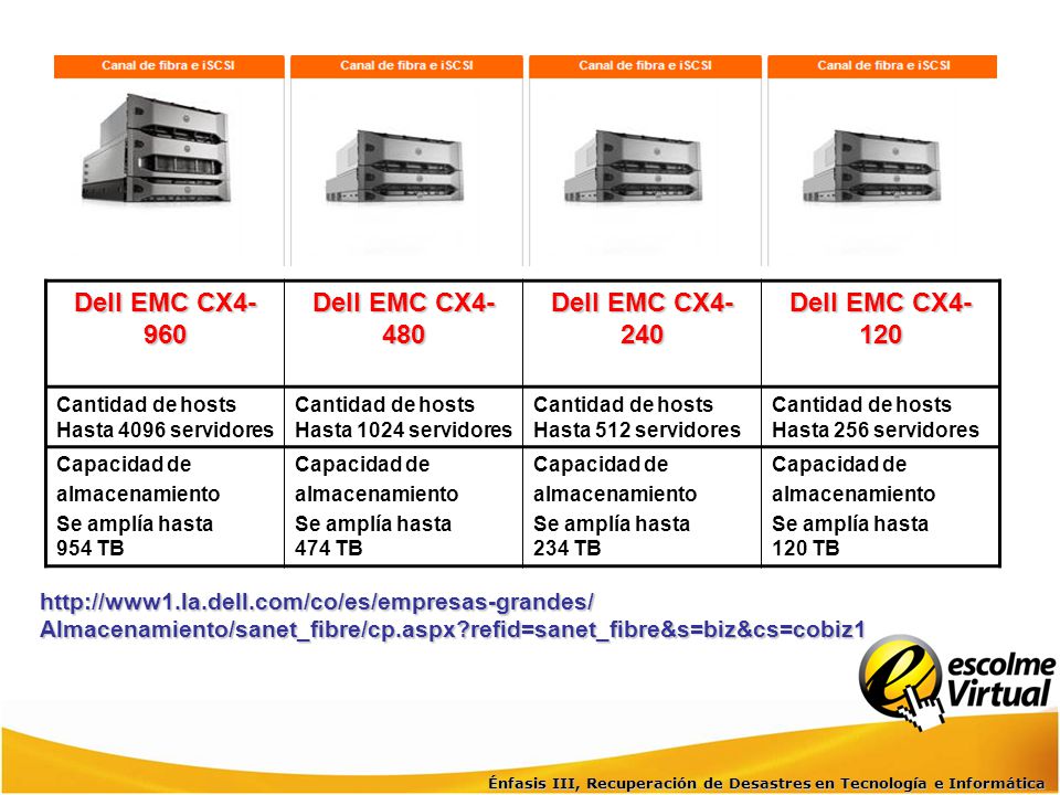 Dell EMC CX4-960 Dell EMC CX4-480 Dell EMC CX4-240 Dell EMC CX4-120