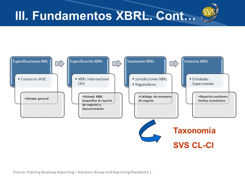 III. Fundamentos XBRL. Cont…