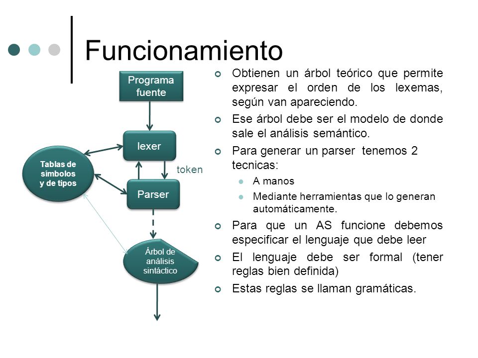 Tablas de símbolos y de tipos