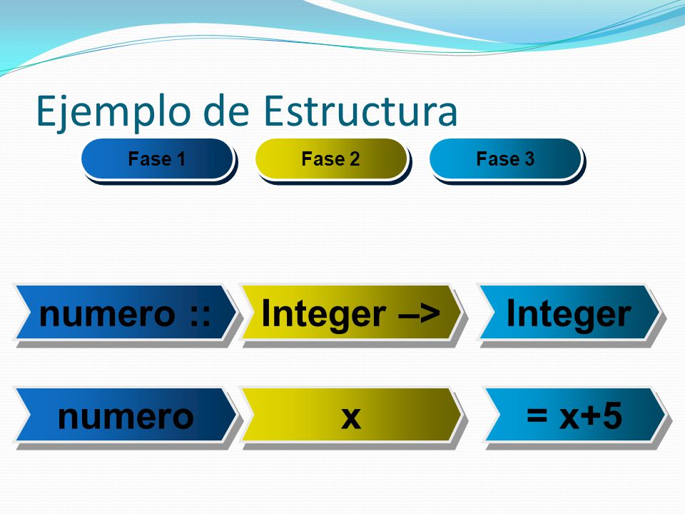 Ejemplo de Estructura numero :: Integer –> Integer numero x = x+5