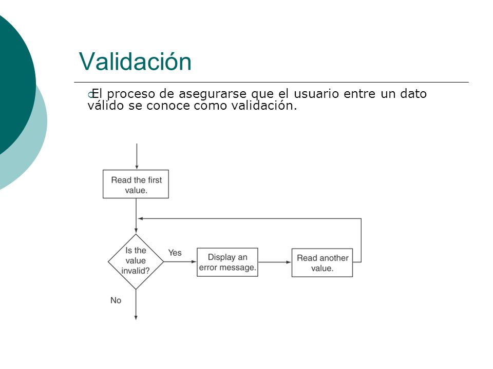 Validación El proceso de asegurarse que el usuario entre un dato válido se conoce como validación.