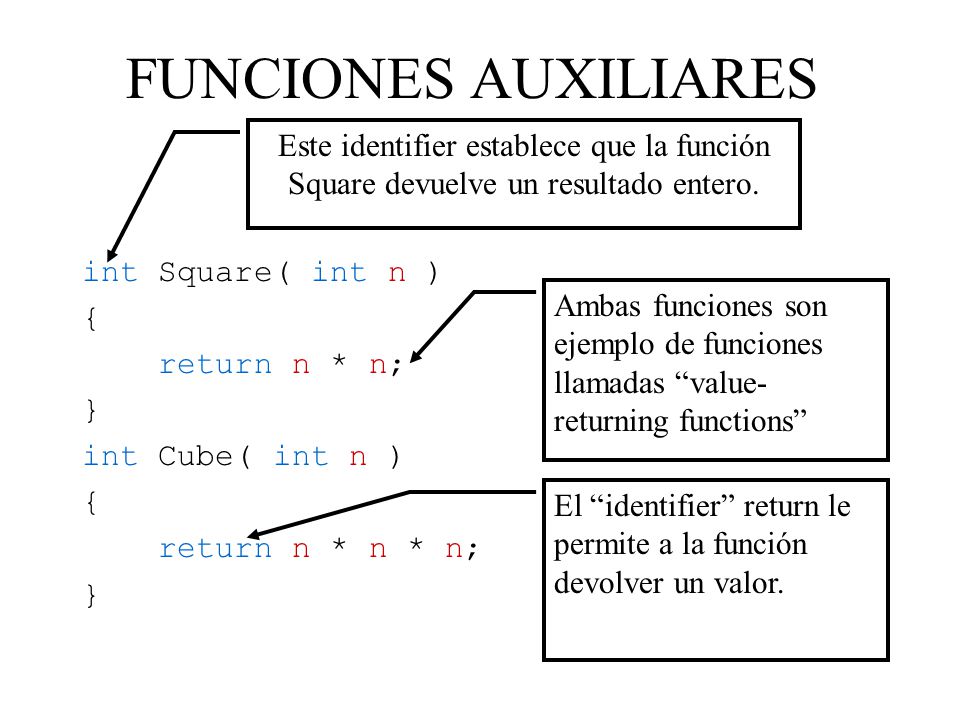 FUNCIONES AUXILIARES Este identifier establece que la función Square devuelve un resultado entero. int Square( int n )