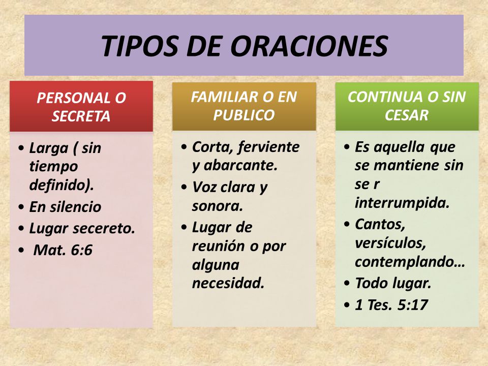 TIPOS DE ORACIONES PERSONAL O SECRETA Larga ( sin tiempo definido).