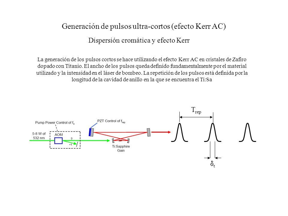 Generación de pulsos ultra-cortos (efecto Kerr AC)