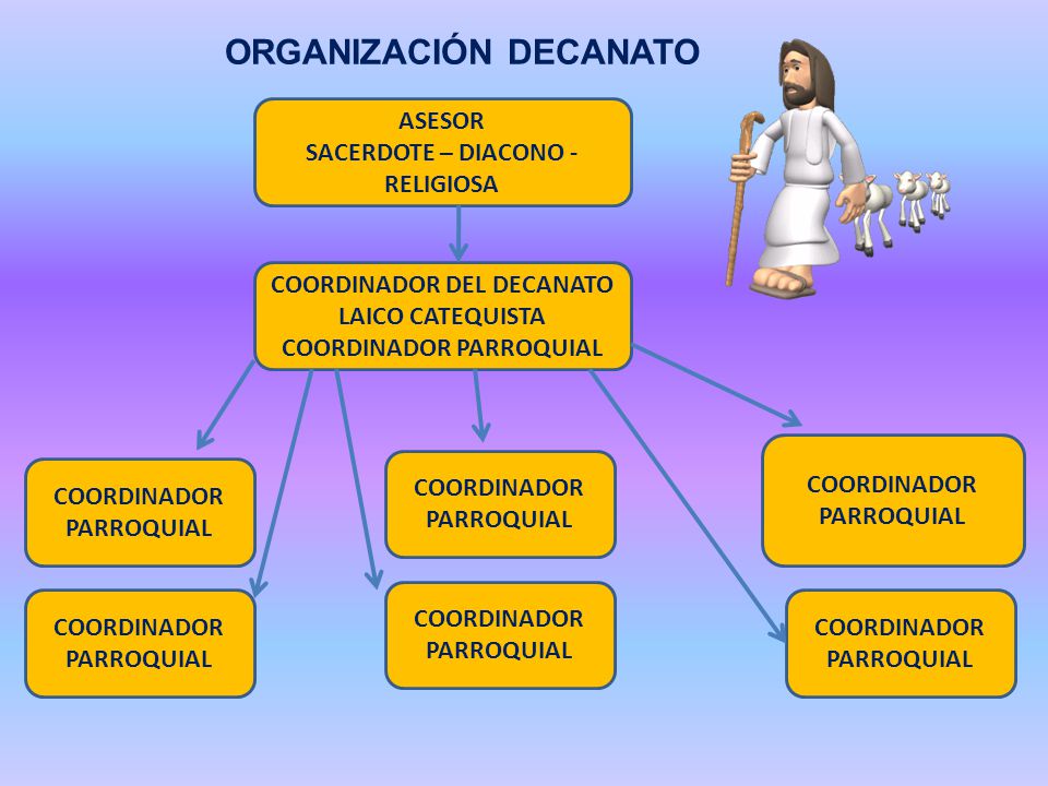 ORGANIZACIÓN DECANATO