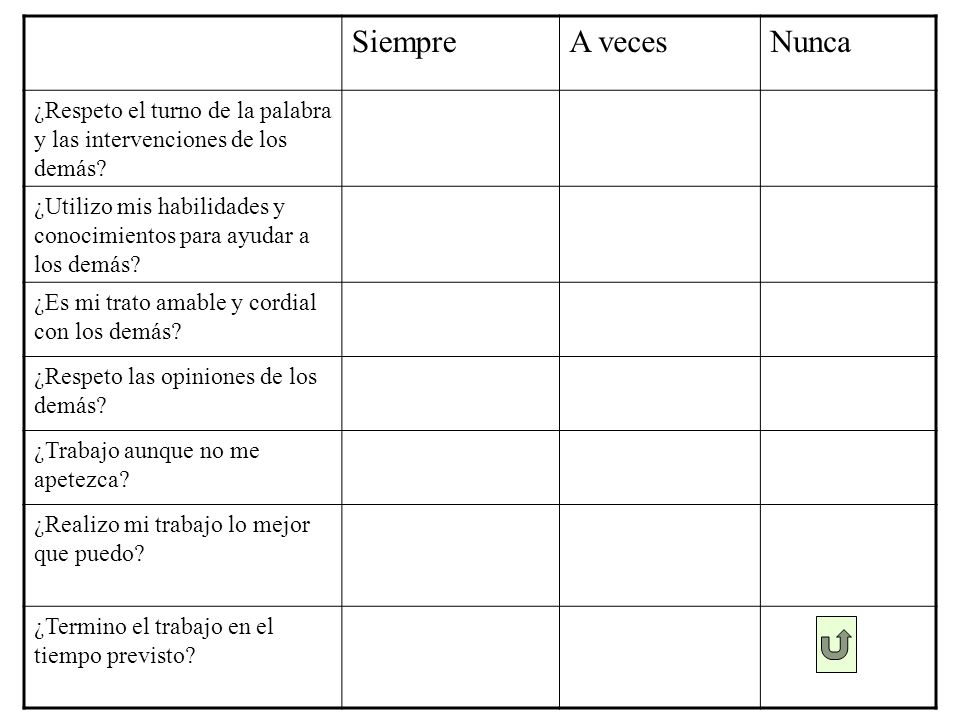 Siempre A veces. Nunca. ¿Respeto el turno de la palabra y las intervenciones de los demás