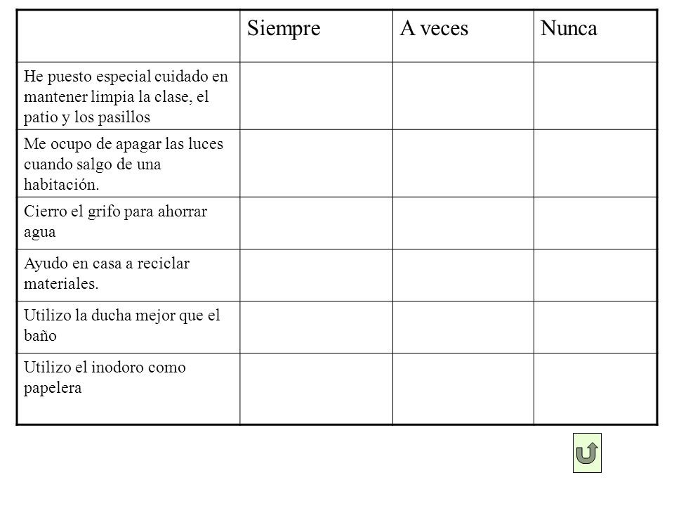 Siempre A veces. Nunca. He puesto especial cuidado en mantener limpia la clase, el patio y los pasillos.