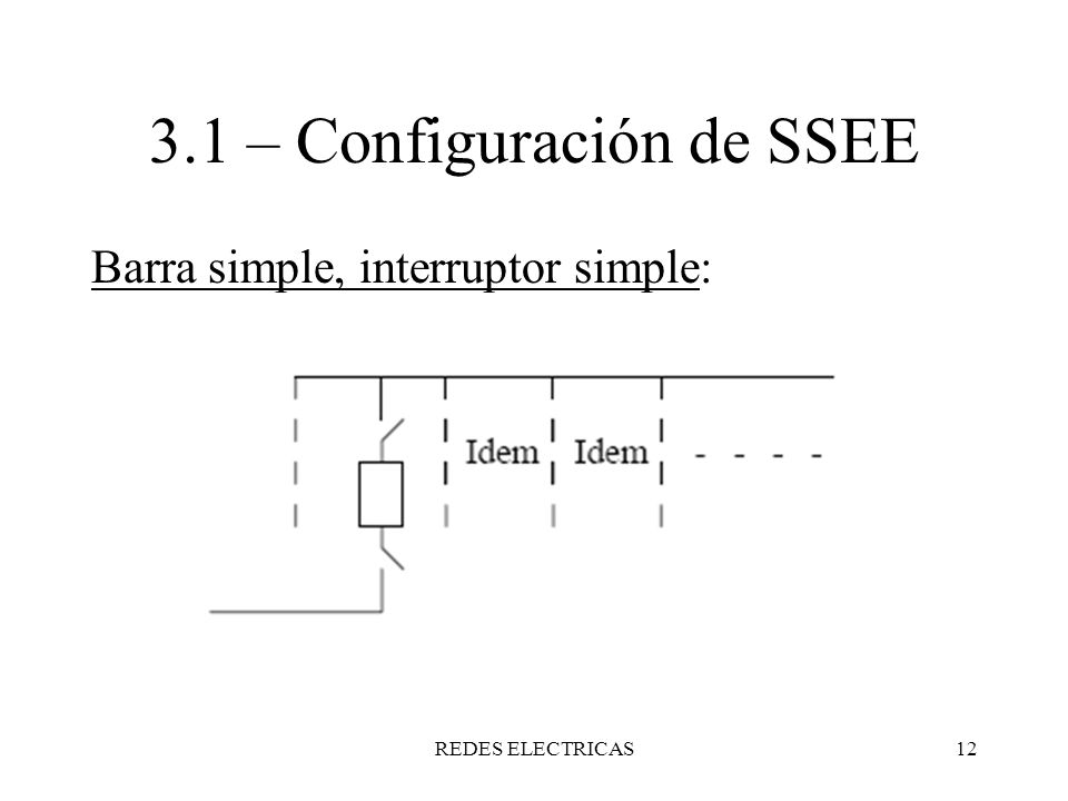 3.1 – Configuración de SSEE