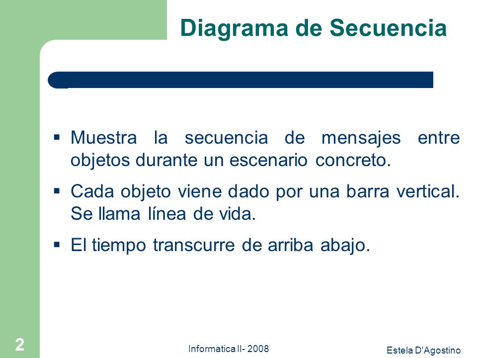 Diagrama de Secuencia Muestra la secuencia de mensajes entre objetos durante un escenario concreto.