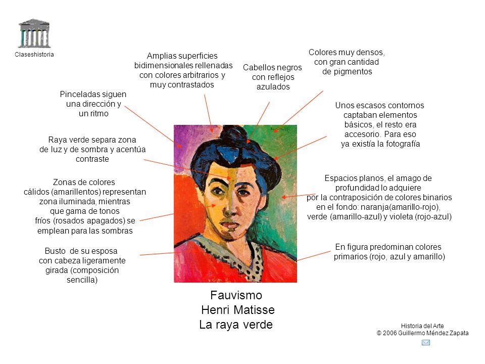 Fauvismo Henri Matisse La raya verde Colores muy densos,