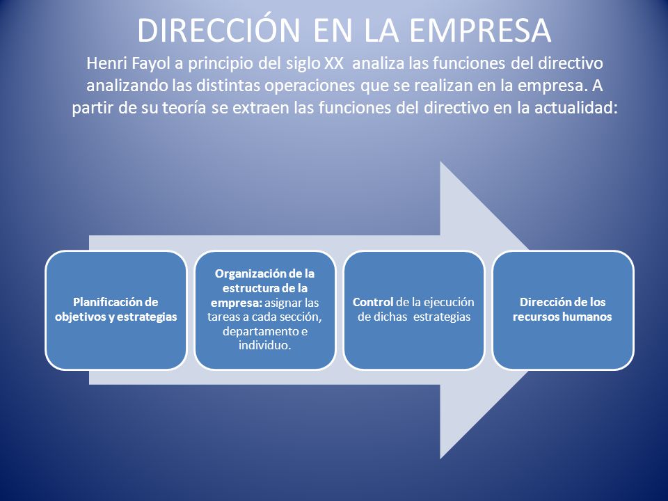 DIRECCIÓN EN LA EMPRESA Henri Fayol a principio del siglo XX analiza las funciones del directivo analizando las distintas operaciones que se realizan en la empresa. A partir de su teoría se extraen las funciones del directivo en la actualidad: